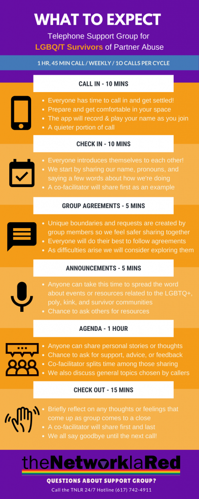 Sex the gay: Resources for support and positive discussions.