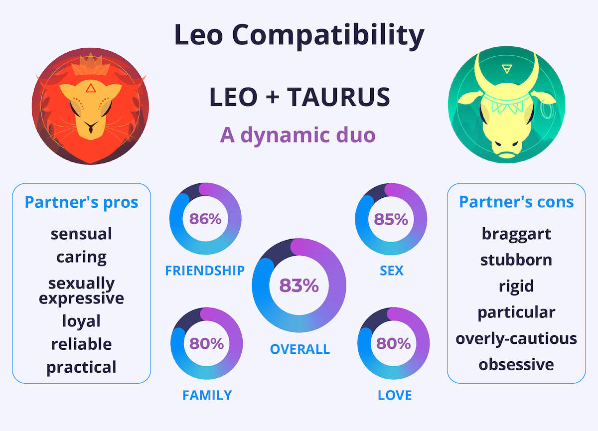 Leo and Taurus Best Friends? How This Unexpected Duo Can Make It Work.