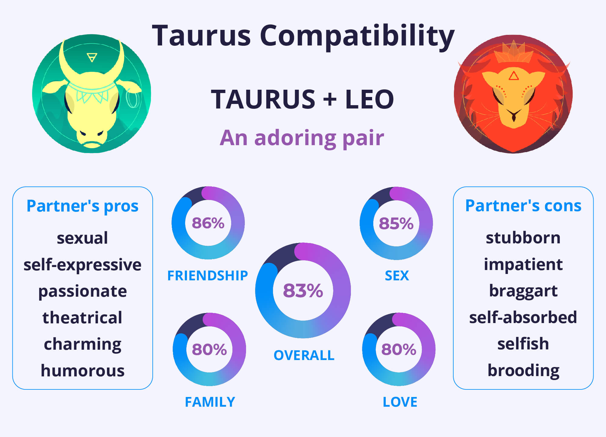 Taurus Male Attracted to Leo Female: Understanding the Dynamics