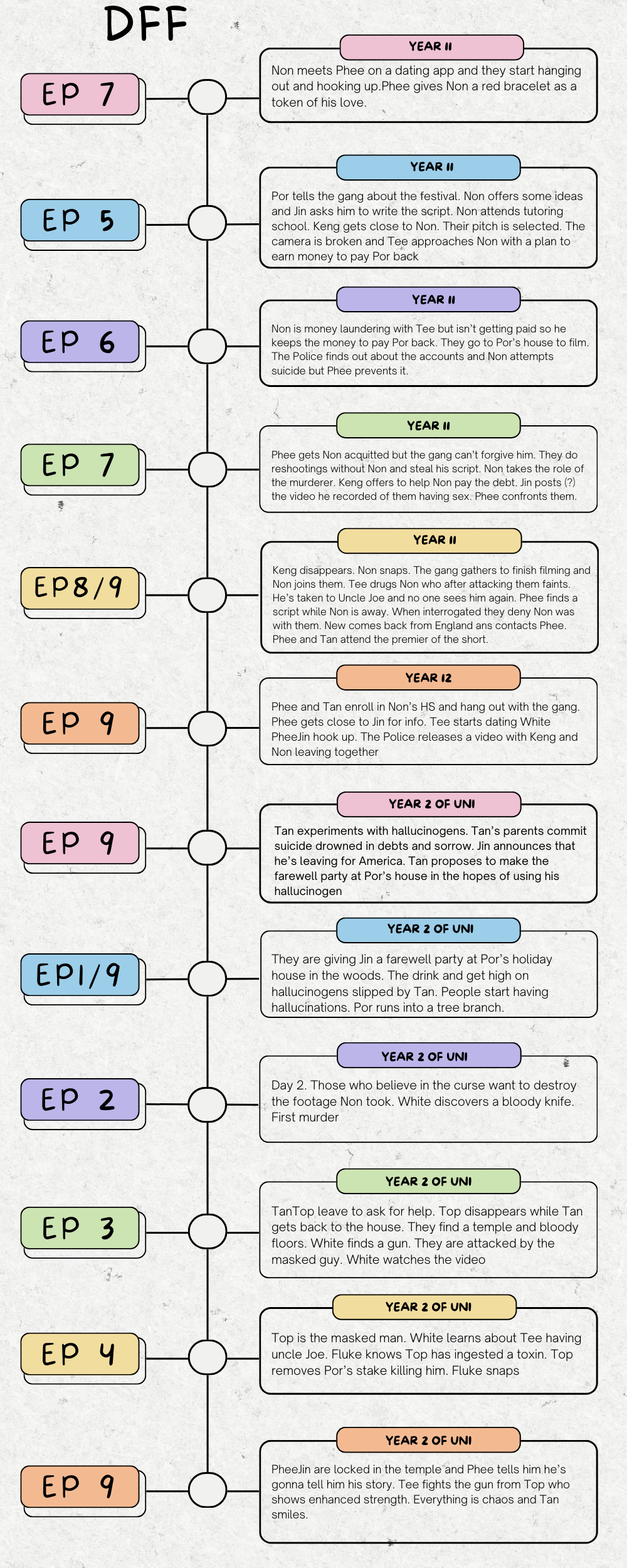Confused About Dff Meaning? Lets break it down, easy!