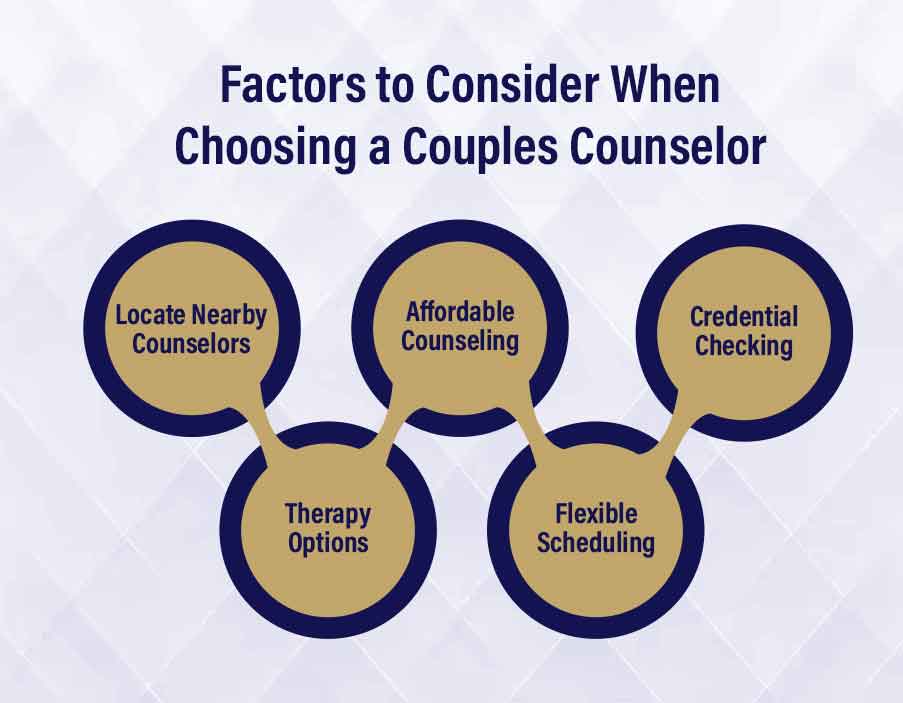 Finding good intensive marriage therapy: Tips for choosing the best program for your needs.