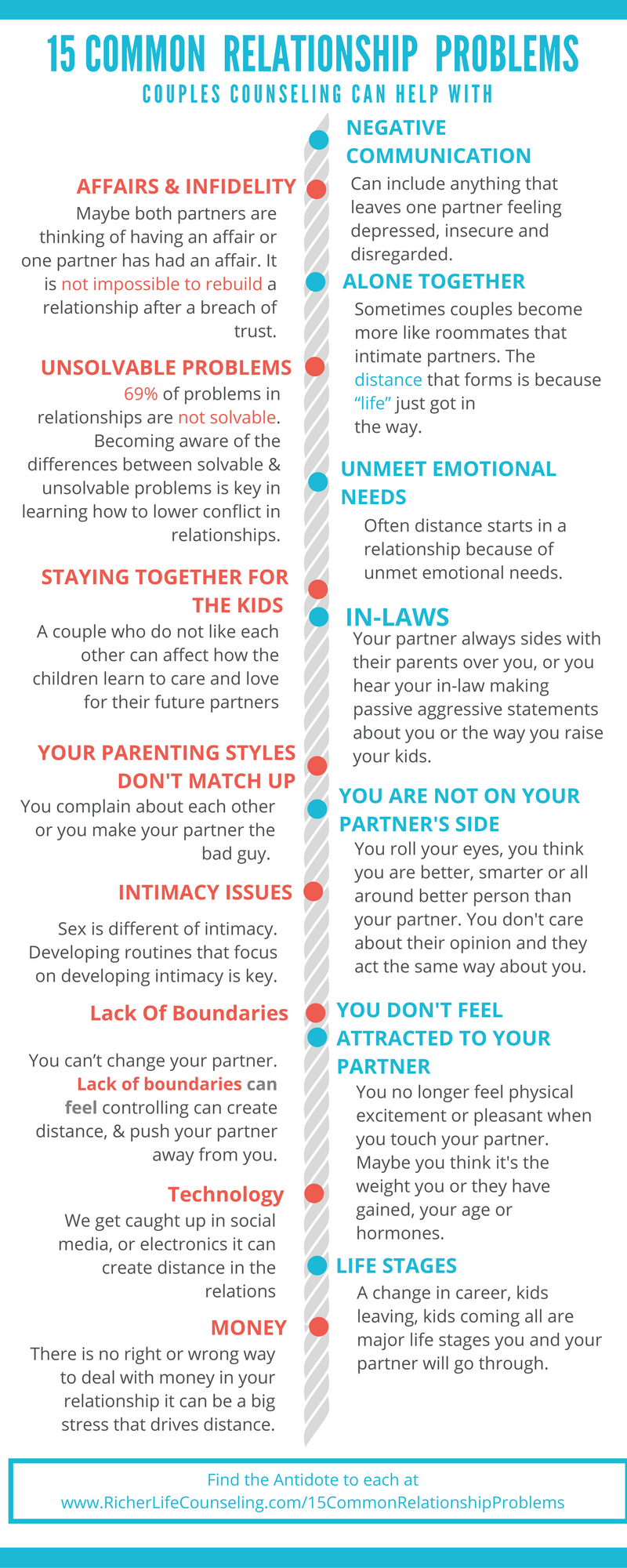 What Happens in Couples Counselling? (Common Issues & How It Works)