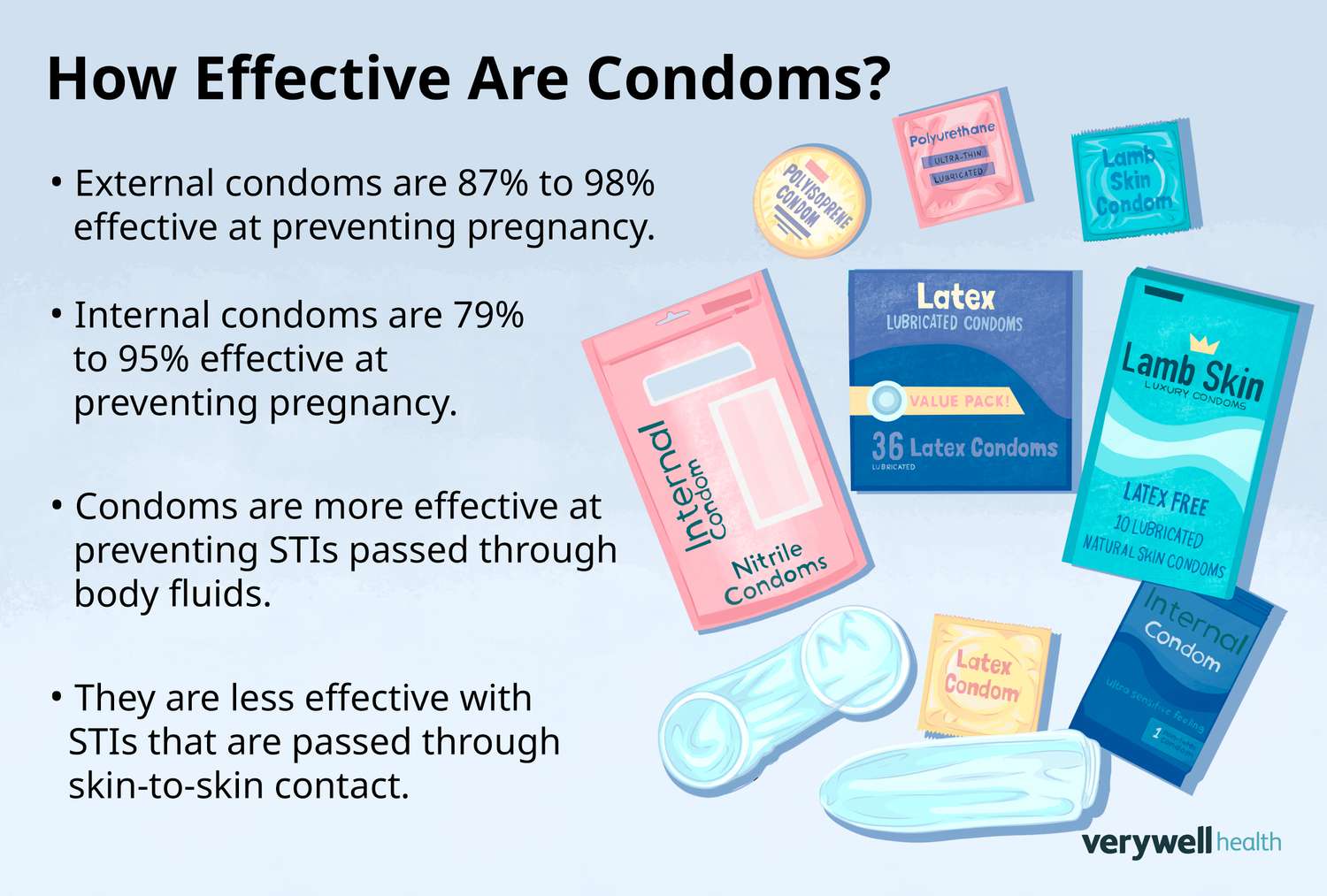 Can I Eat Whats in the Condom After? Health Risks?