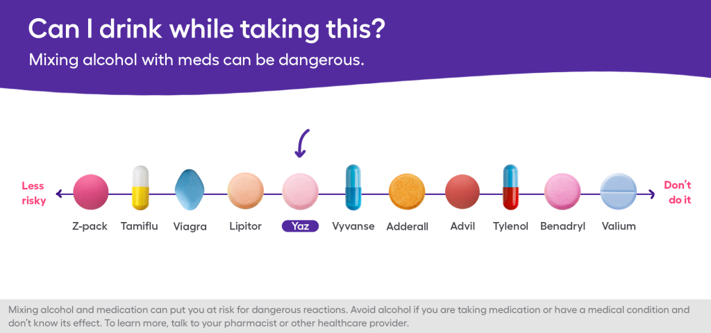 Mixing Alcohol and Birth Control: Is It Okay? Check the Risks Here.
