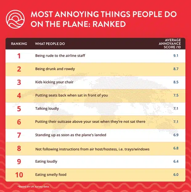 Things Not to Like: Common Annoyances Ranked by People