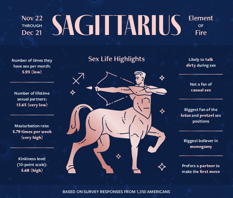 Understanding a Sagittarius in Bed: Your Sexscope Guide (Must-Know Traits)