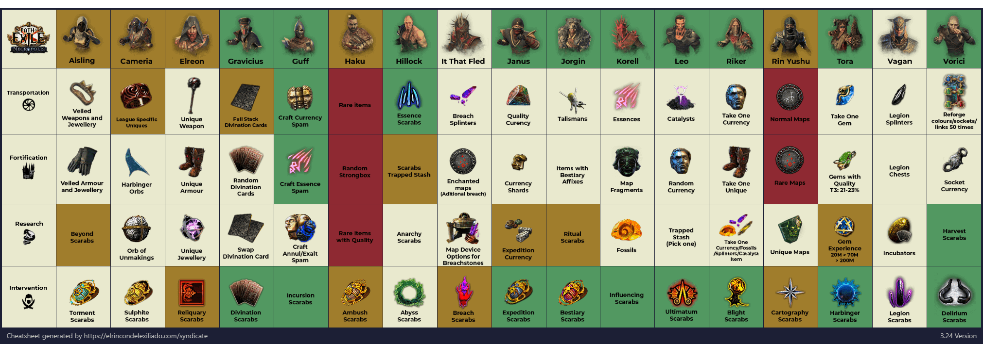 Different Types of Betrayal: Simple Guide to Understanding Betrayal.