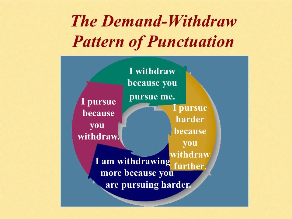 Demand/Withdraw Pattern: What It Is & How to Break Free!