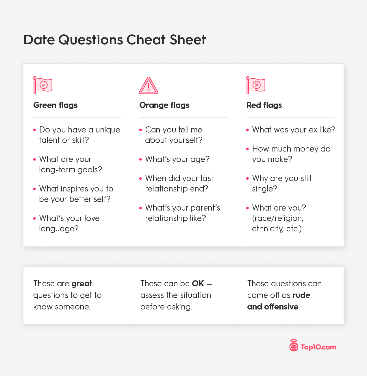 First Date Questions: What to Ask to Make a Great Connection