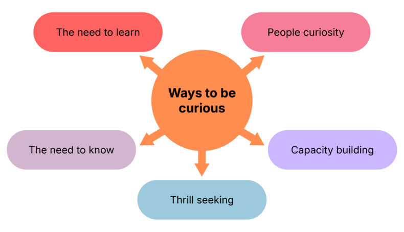 bi 3 way Action: What It Is and Why Its Trending (Simple Explanation for Curious Minds)