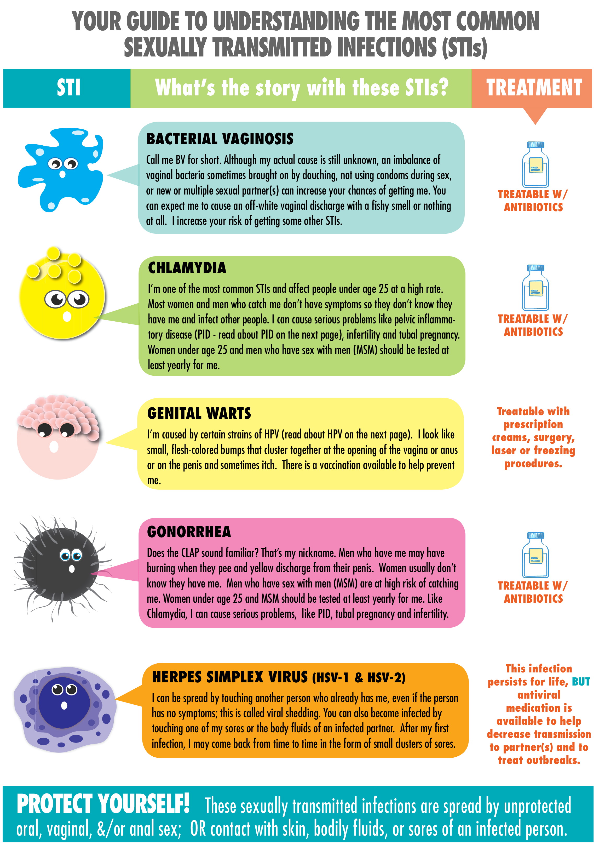 Where Can I Find STD Help? Your Guide to Free Clinics Near Me STD Resources.