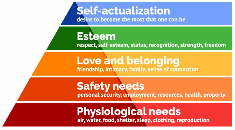 What Are Your Wants and Needs? Key to a Successful Relationship.