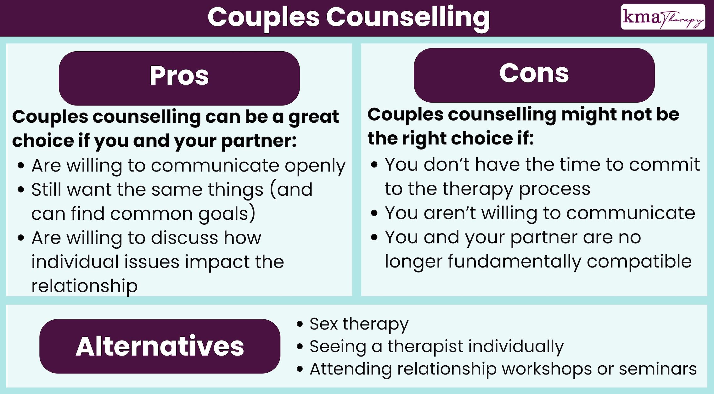 What Happens in Couples Counselling? (Common Issues & How It Works)