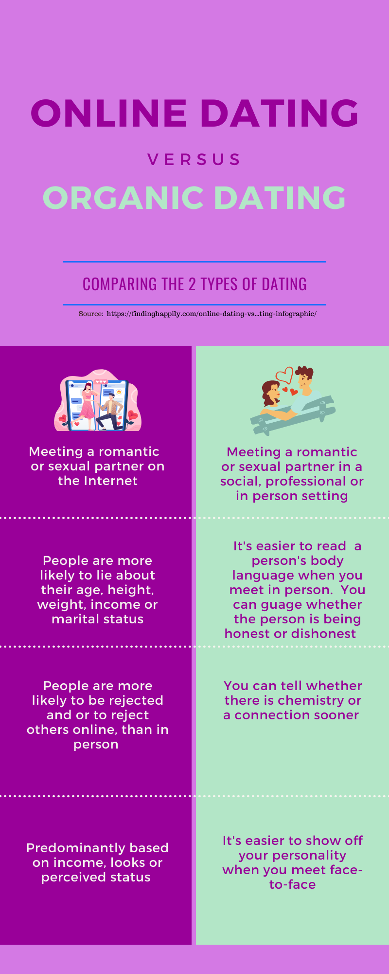 Pros and cons of dating apps: Find love online or not?