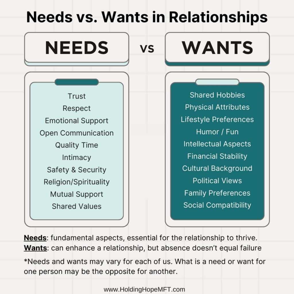 Basic Needs of a Relationship: Simple Guide for Couples