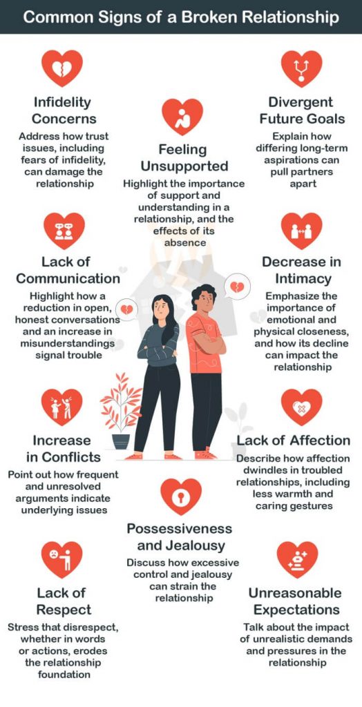 Quiet Breakup Signs: Is Your Relationship Secretly Ending?