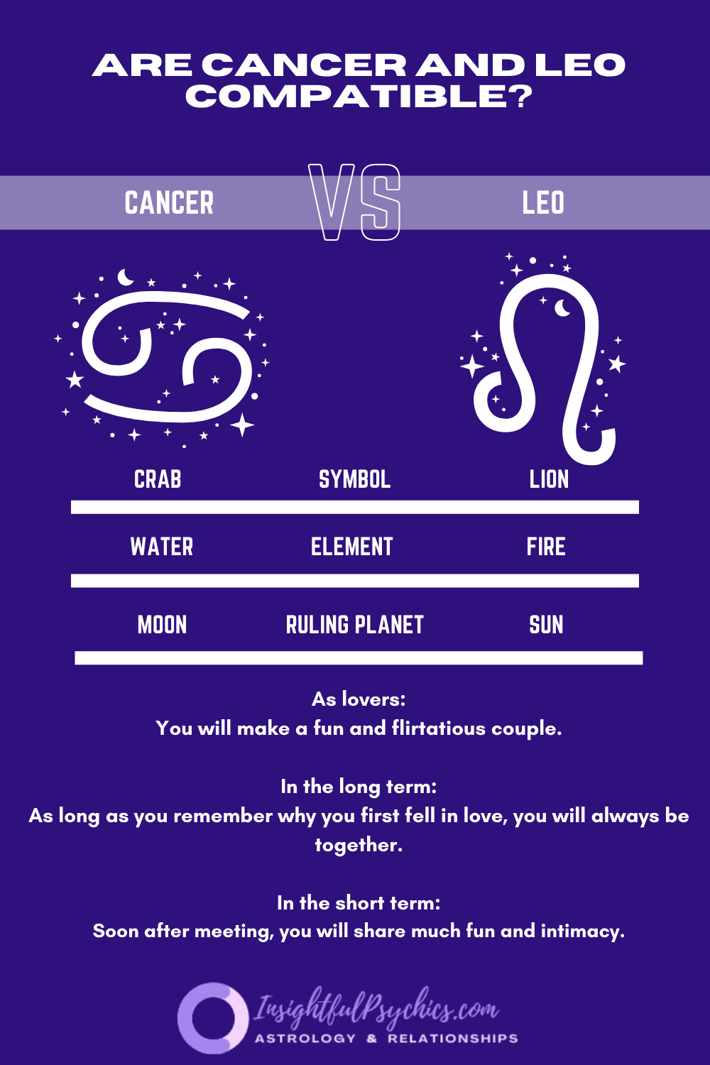 Leo and Cancer Sexually Compatible? A Deep Dive Analysis