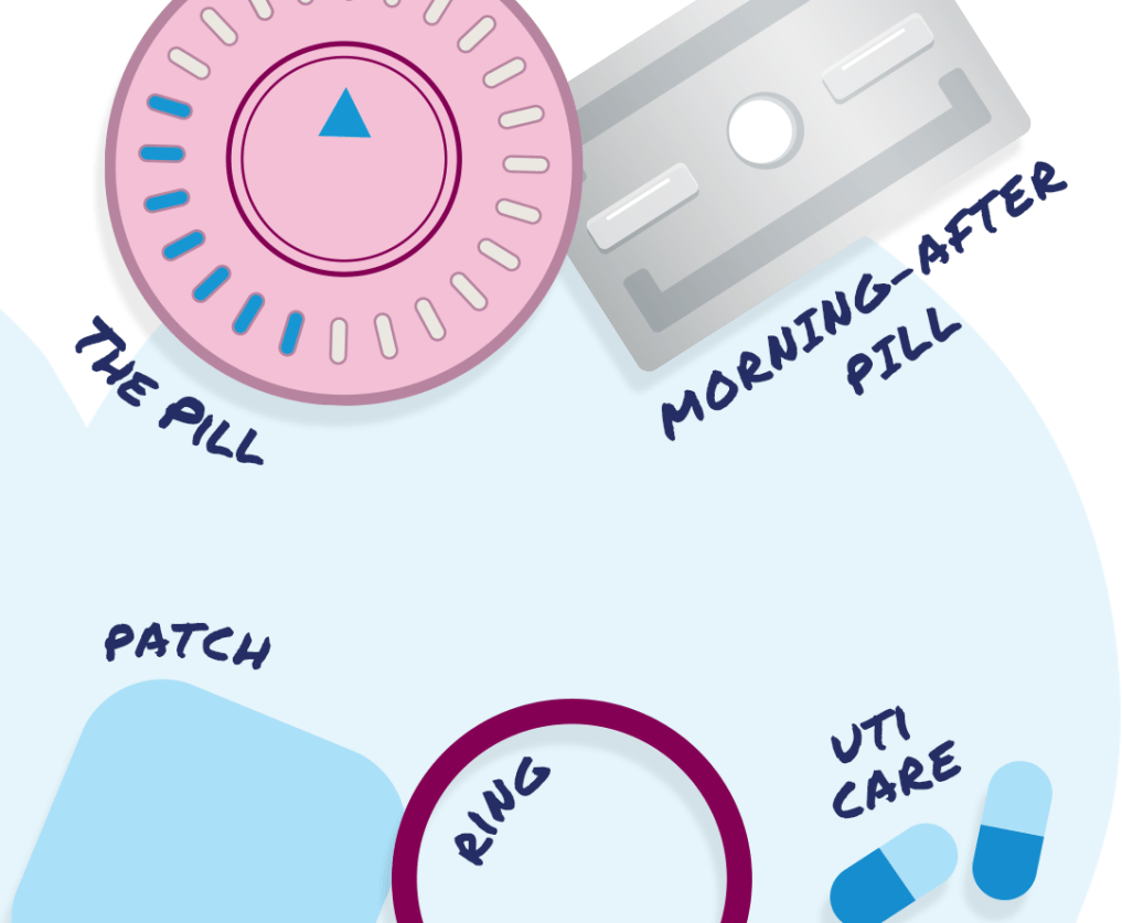 Your planned parenthood refill birth control guide: Making the process simple and fast for you.