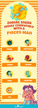 Finding the best match for pisces man: Simple guide to compatible star signs for him.