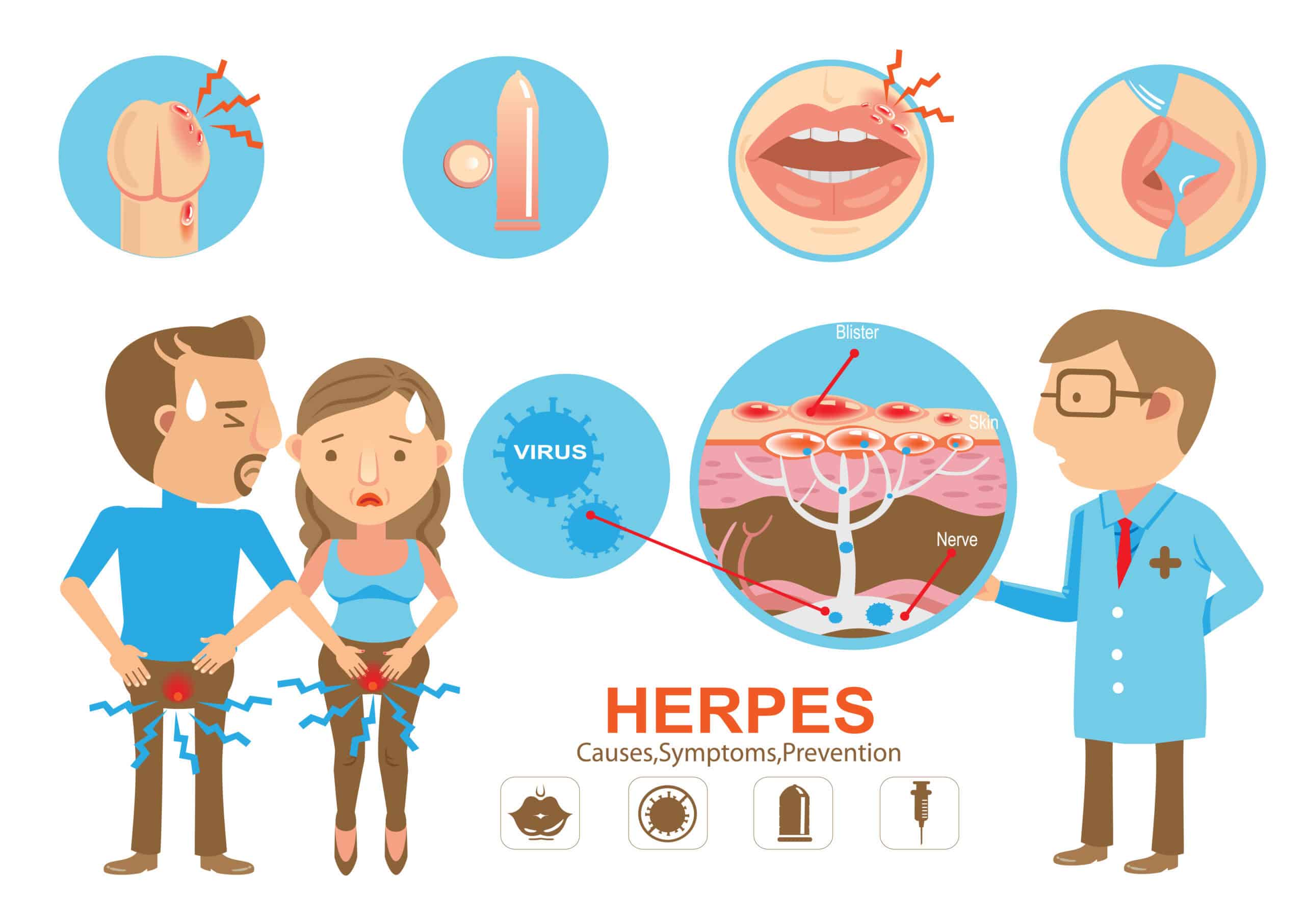 Exploring: can you get herpes without having sex? Learn the risks and prevention tips.