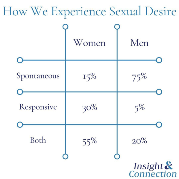 Wanting to understand dynamics in man&man sex? Gain simple insights into different preferences and relationship roles explored.