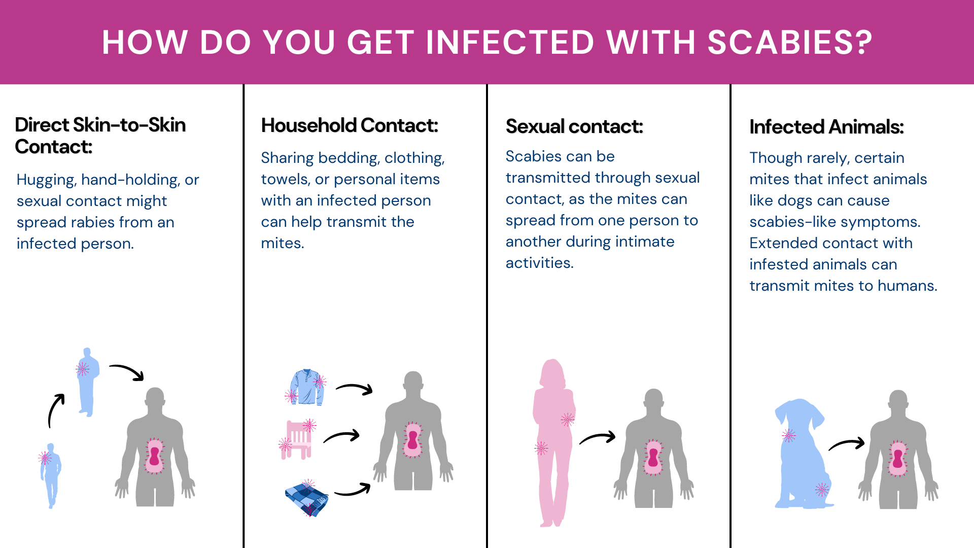 Is Scabies An STD? Symptoms, Treatment, and Prevention