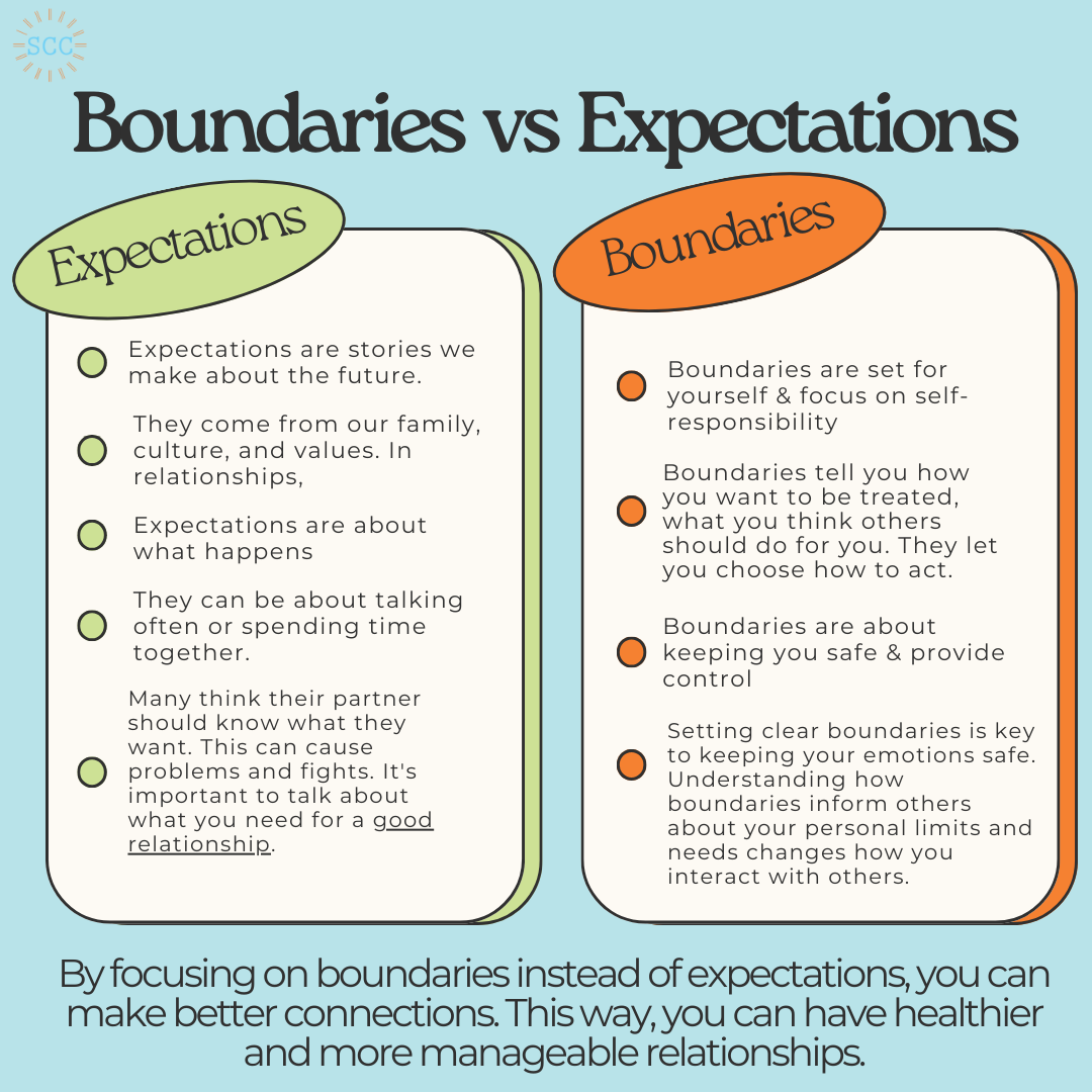 Setting expectations from boyfriend: Respect his boundaries.