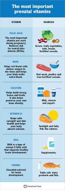 Prenatal Vitamins: Essential Vitamins for Embarazadas Explained Simply