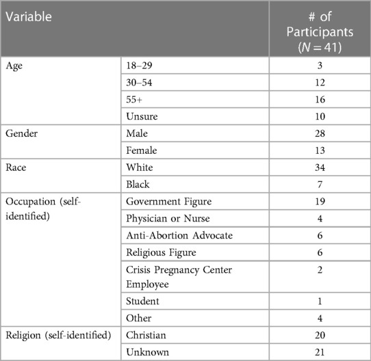 Need answers about the process for abortion in columbia sc? Get clear facts and understand what to expect.