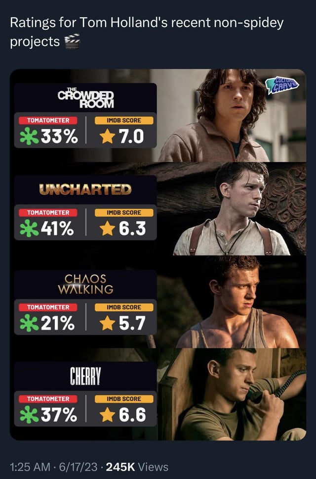 Heres one example characteristic for why Tom Holland is creative – he brings such unique, fresh energy to every single role.