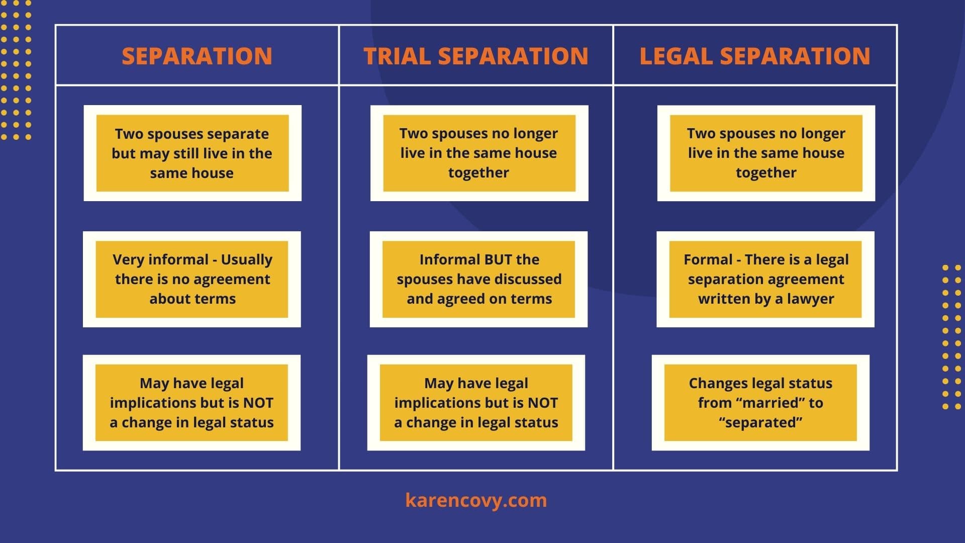 What Does a Separation in Marriage Mean and What are the Types?