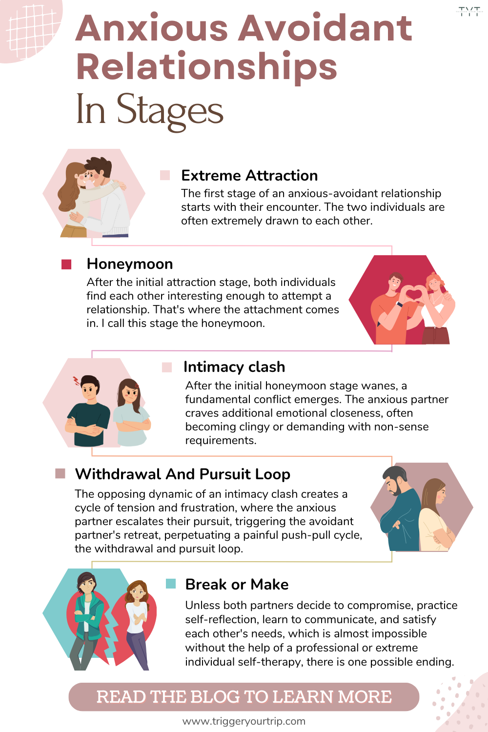 Two Avoidants Dating: Challenges and How to Make It Work