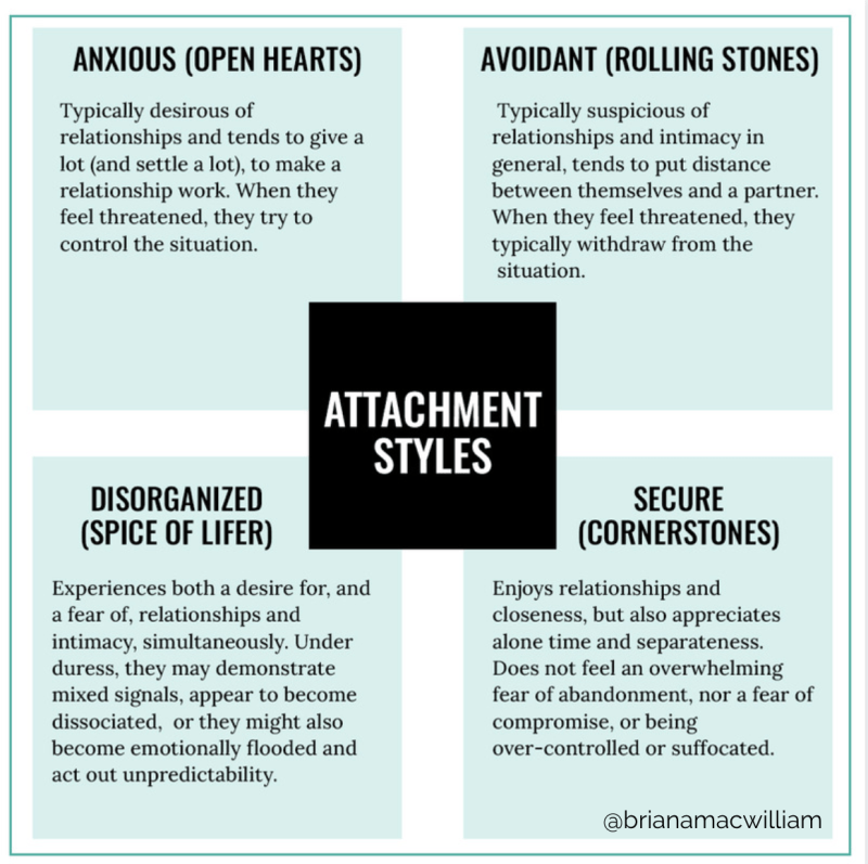 Two Avoidants Dating: Challenges and How to Make It Work