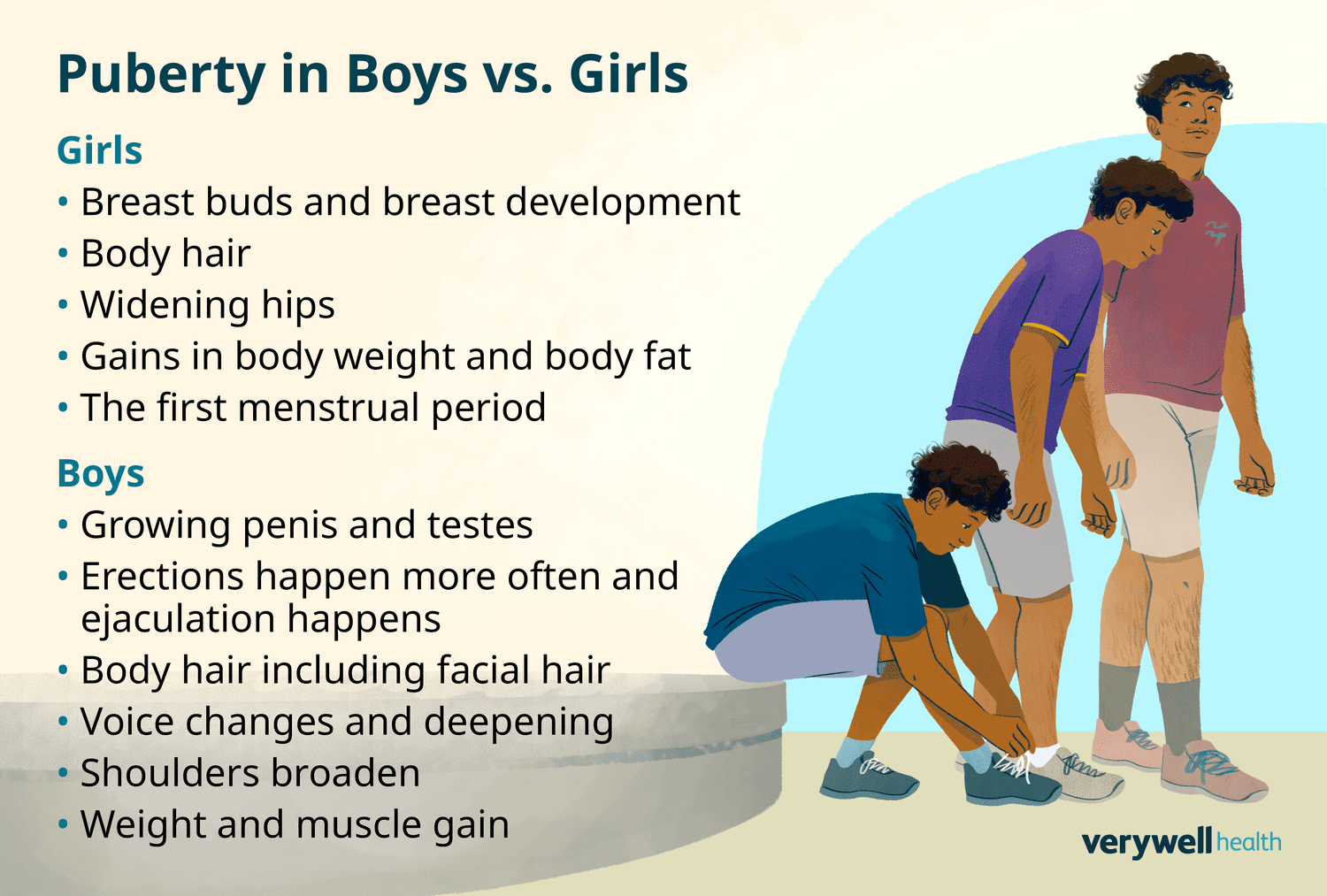 Sentence Using Puberty: All You Need to Know Fast!