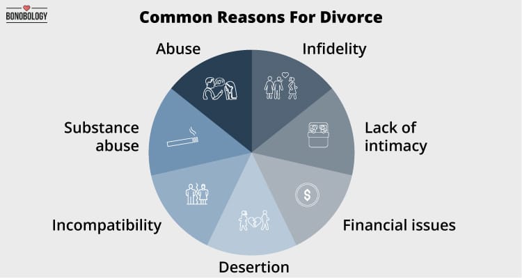 What Causes a Break in Marriage? Common Reasons Here.