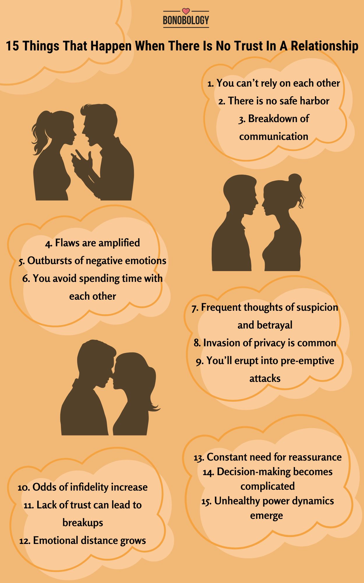 What Happens When Trusting Your Partner is Hard?