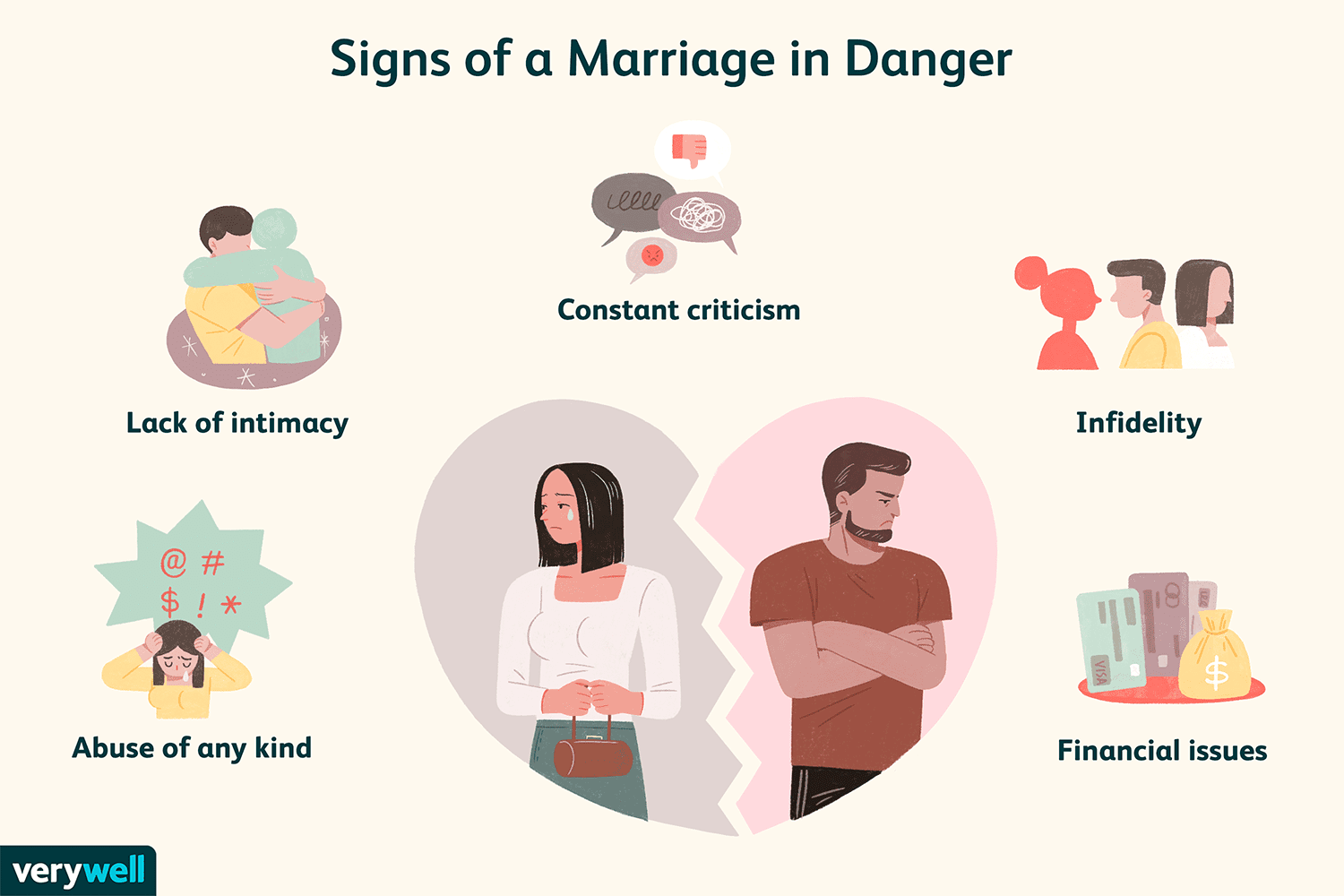 Is your relationship suffering from no affection in marriage? Find out how to fix it.