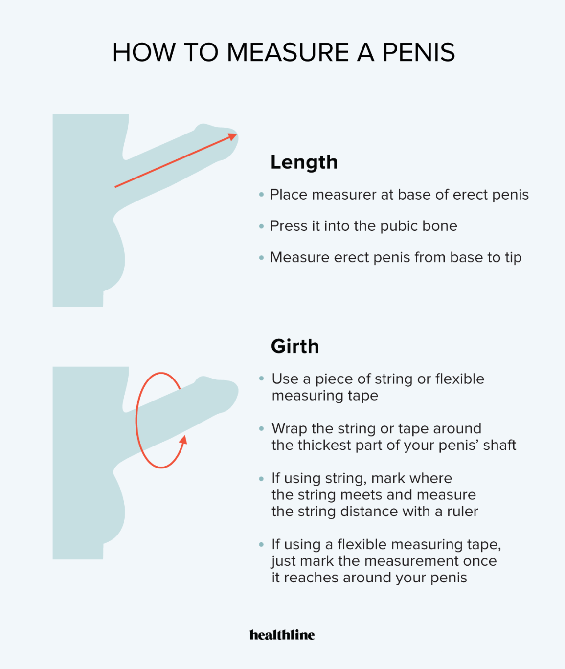 Learning how to measure a penus accurately? Find the perfect condom size now.