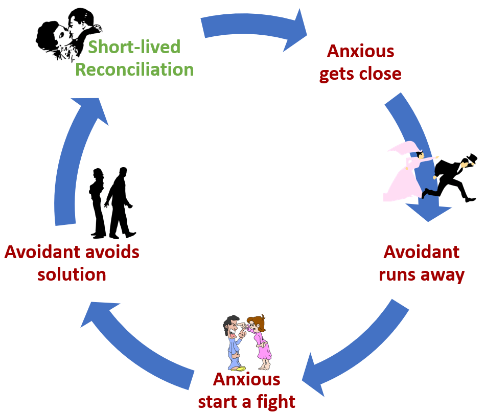 Two Avoidants Dating: Challenges and How to Make It Work