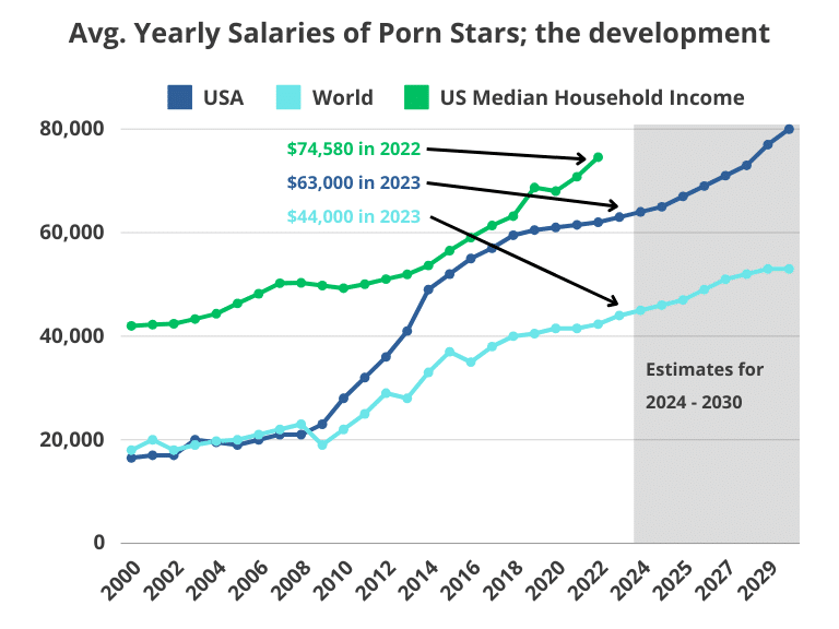 Curious about porn actress income potential? Heres a realistic look at how much they can make.