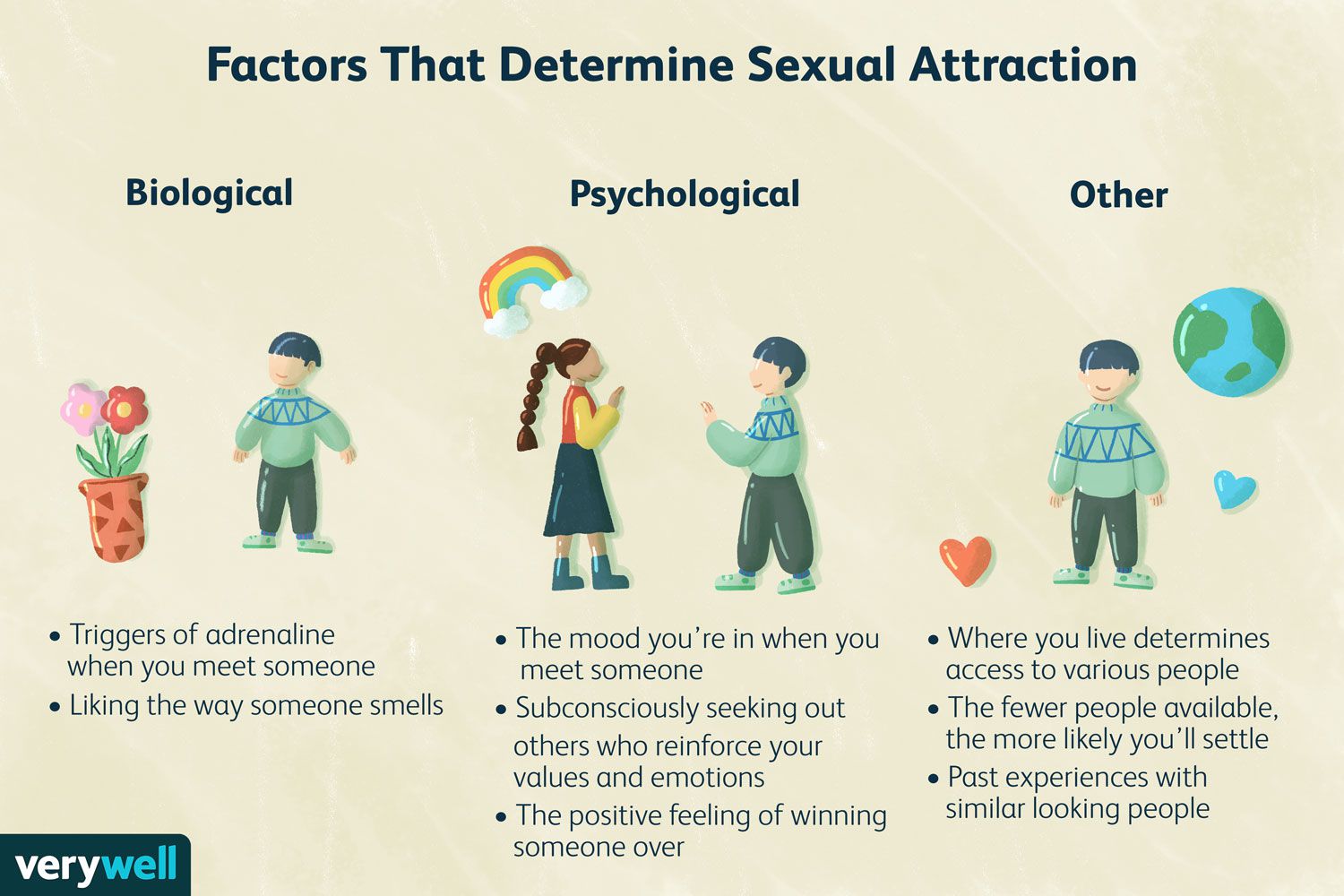 Why do people find confidence sexier? Understand the basic psychology of attraction.