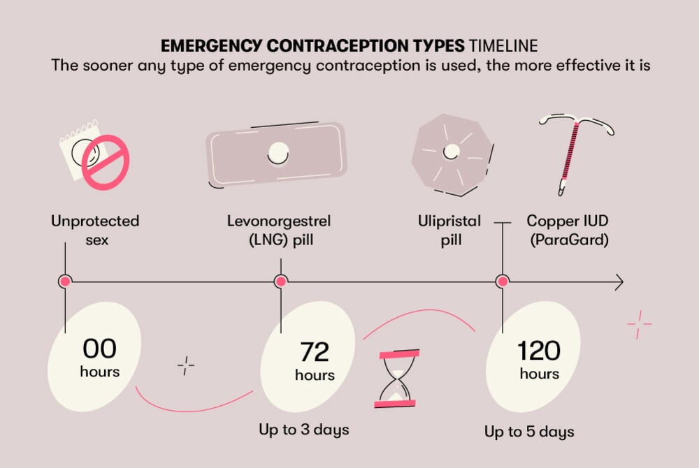 Can Plan B delay your period for 2 weeks? Yes, find out why this common side effect happens after taking it.