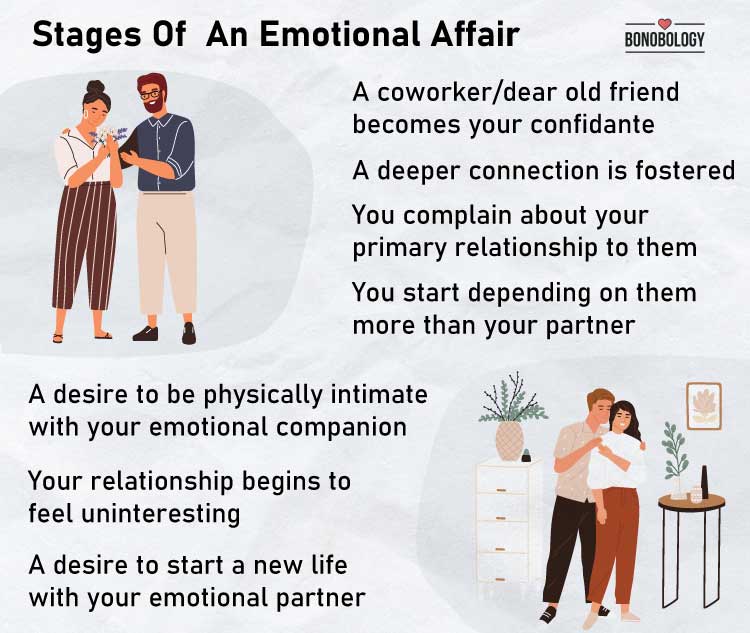 Moving past an affair takes time; understand the emotional journey and stages involved.