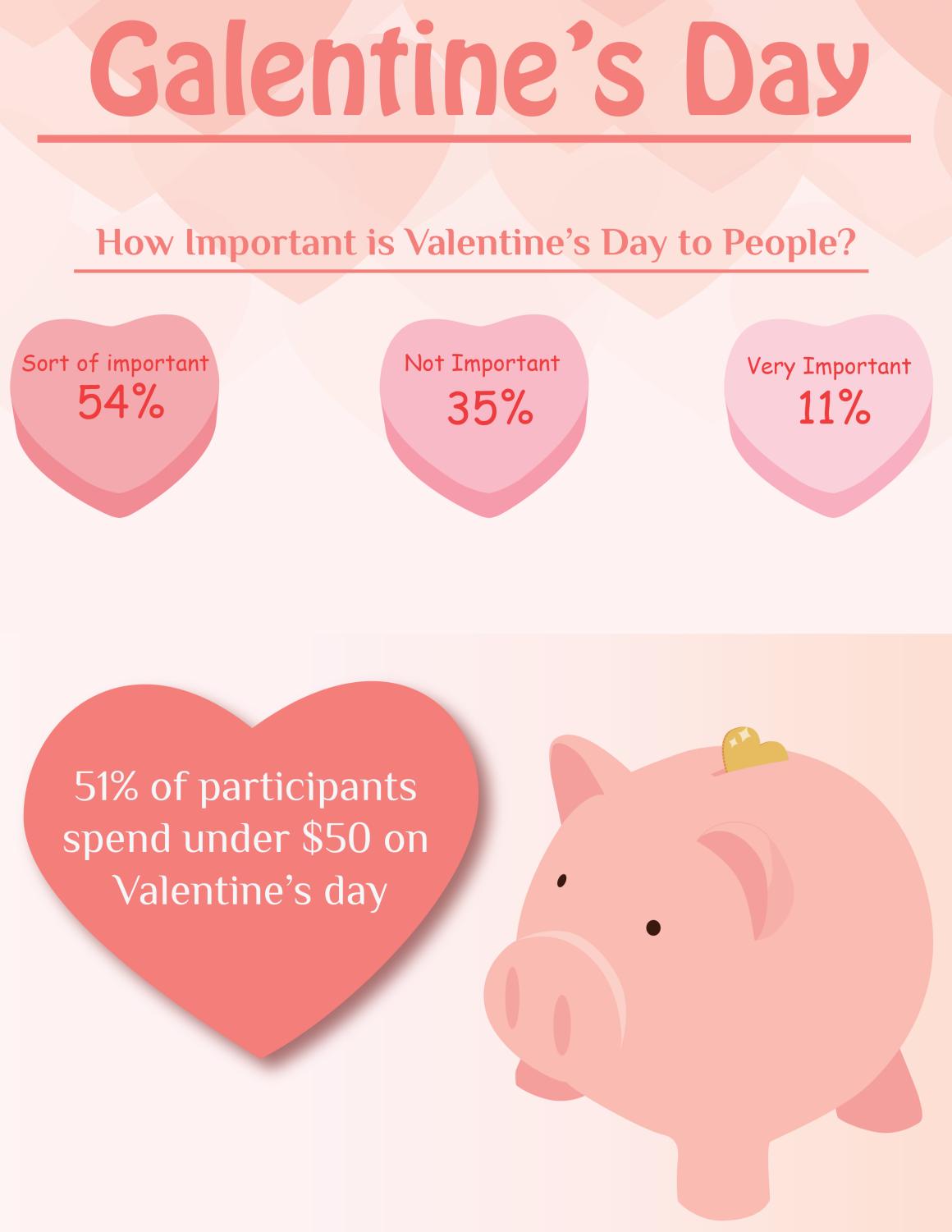 What is Galentines vs Valentines Day? Understanding the key difference between celebrating friends and romance.
