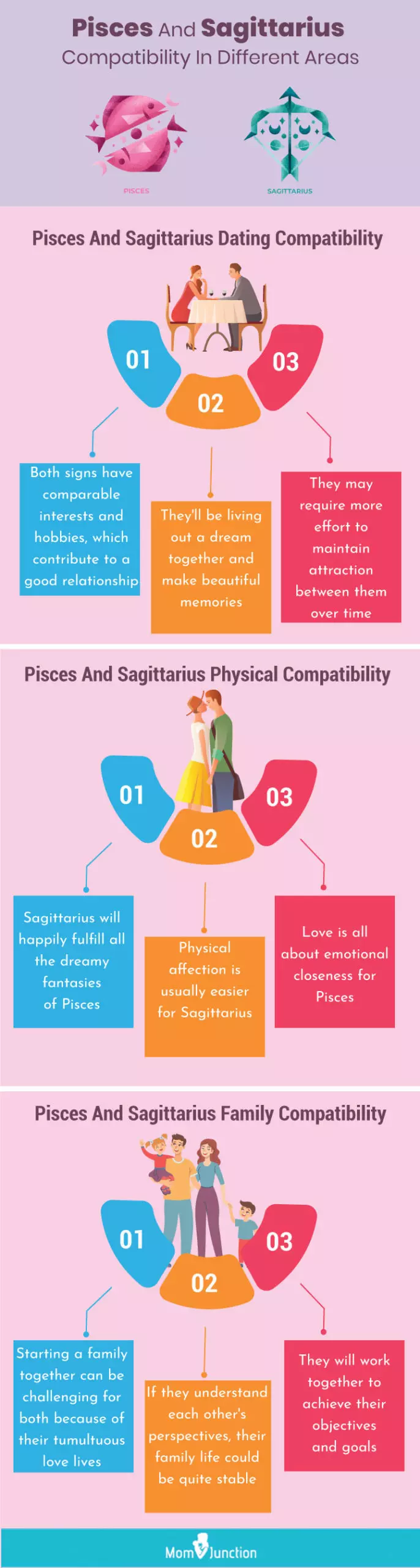 What are the main challenges for sagittarius woman and pisces man? Simple tips for overcoming relationship hurdles together.