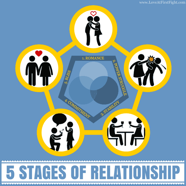Surviving the Relationship Power Struggle Phase: A Guide