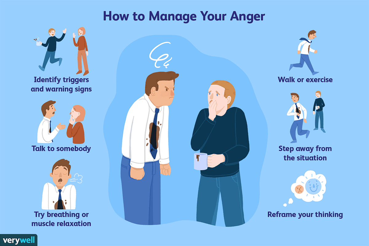 When your anger subsided: What simple steps should you take next?