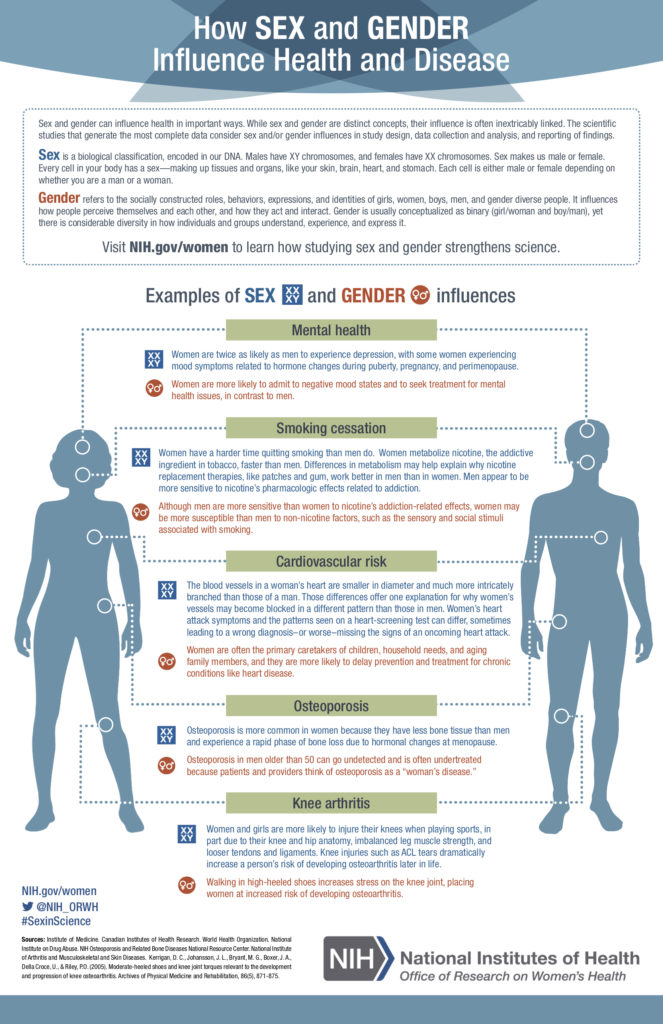 Exploring why certain gendered behaviors might not be natural.
