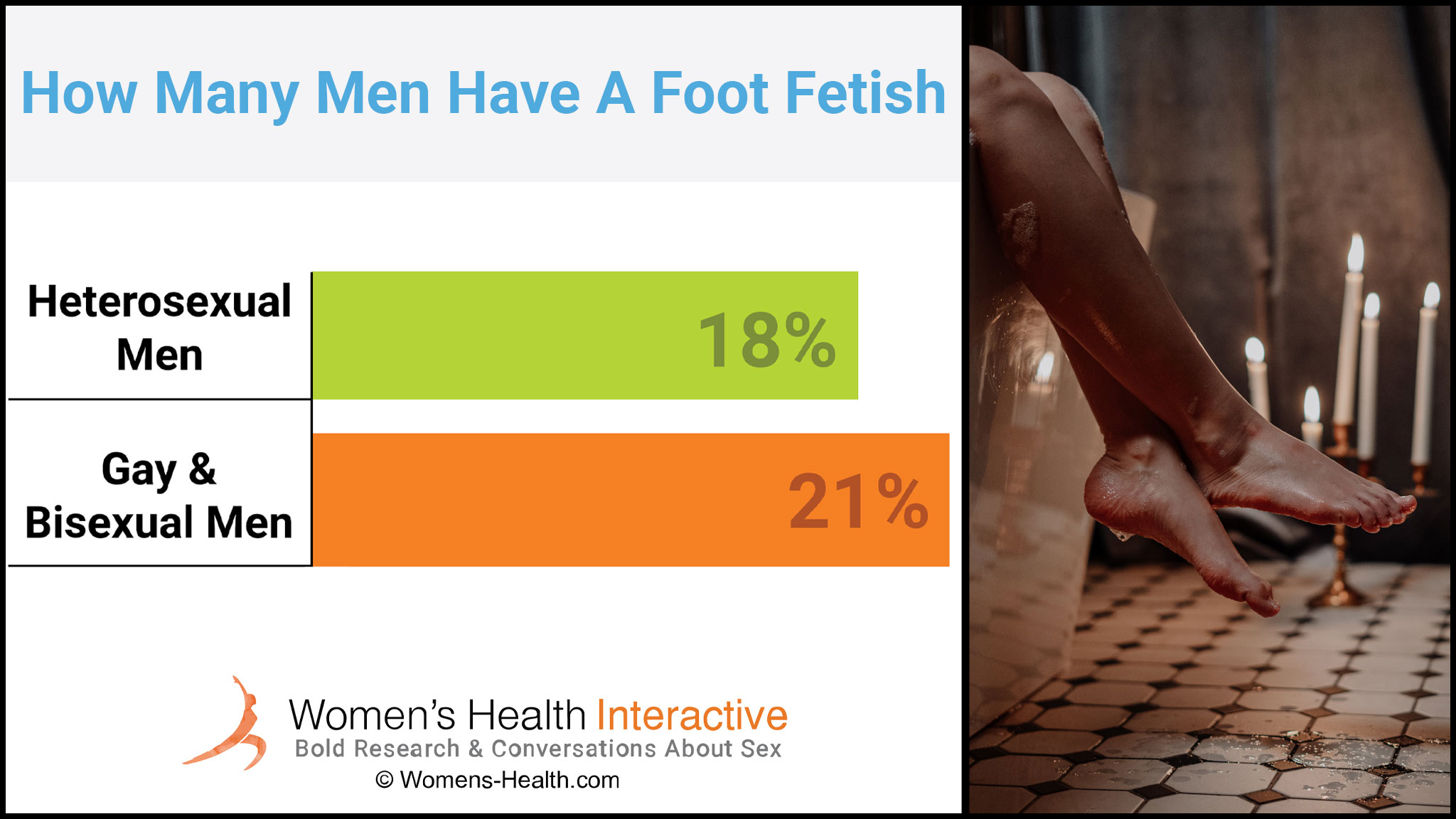 How common is a foot fetish? Exploring the actual numbers and why it is so prevalent today.