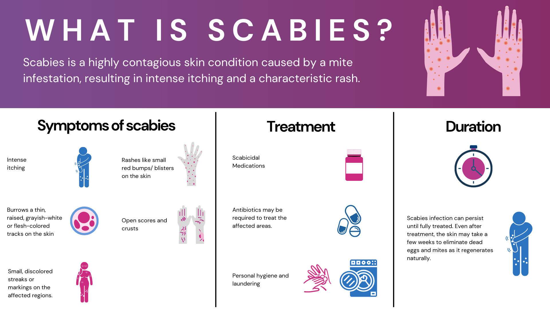 Is Scabies An STD? Symptoms, Treatment, and Prevention